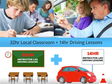 Drivers training classes near me - Claim your safe driver discount. When you take the AARP Smart Driver™ online course, you could be eligible for a multi-year discount on your auto insurance.*. Plus safer driving can save you more than just money. The course teaches proven driving techniques to help keep you and your loved ones safe on the road.